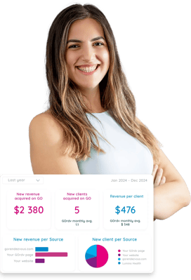 Dashboard marketing KPI